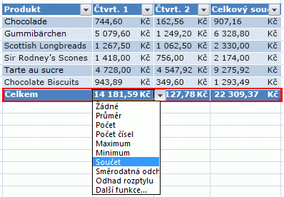 Základní informace o tabulkách Excelu - Excel