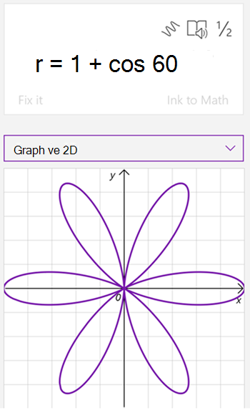 Snímek obrazovky s matematickým asistentem vygenerovaný graf rovnice r se rovná 1 plus kosinus 60. graf obsahuje 6 okvětních lístků jako květina
