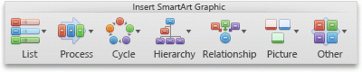 SmartArt tab, Insert SmartArt Graphic group