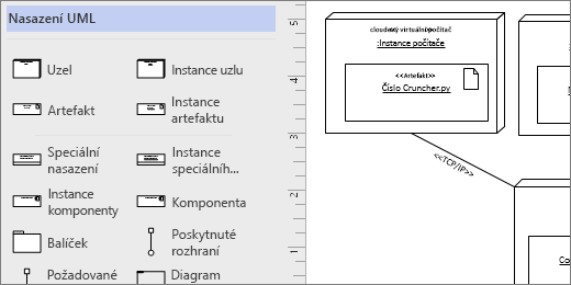 Vzorník nasazení UML, příklad obrazců na stránce