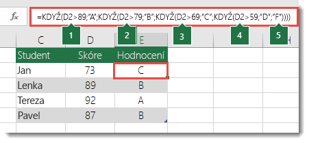Složitý vnořený příkaz KDYŽ– v buňce E2 je vzorec =KDYŽ(B2>97;"A+";KDYŽ(B2>93;"A";KDYŽ(B2>89;"A-";KDYŽ(B2>87;"B+";KDYŽ(B2>83;"B";KDYŽ(B2>79;"B-";KDYŽ(B2>77;"C+";KDYŽ(B2>73;"C";KDYŽ(B2>69;"C-";KDYŽ(B2>57;"D+";KDYŽ(B2>53;"D";KDYŽ(B2>49;"D-";"F"))))))))))))