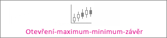 Burzovní graf typu Otevření-maximum-minimum-závěr