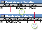 ID zaměstnance použité jako primární klíč v tabulce Zaměstnanci a jako cizí klíč v tabulce Objednávky
