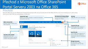 Od SharePointu 2003 k Office 365