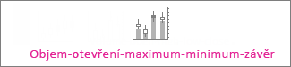Burzovní graf typu Objem-otevření-maximum-minimum-závěr