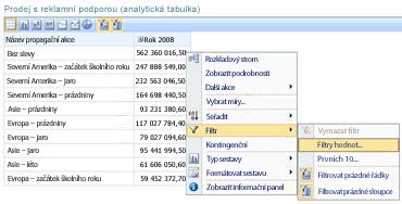 Analytická tabulka s možnostmi filtrů v nabídce zobrazené po kliknutí pravým tlačítkem myši