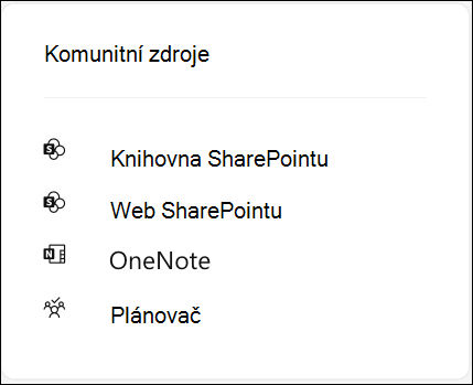 Snímek obrazovky znázorňující prostředky skupiny pro Viva Engage komunitu, která je připojená k Microsoftu 365