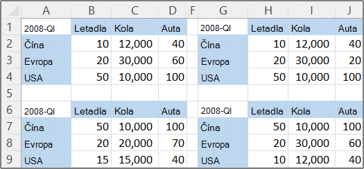 Ukázkové zdroje dat pro sloučení do sestavy kontingenční tabulky