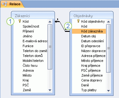 Relace tabulek aplikace Access zobrazená v okně Relace