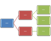 Obrázek rozložení Vodorovná hierarchie