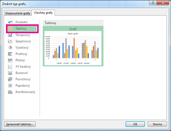 The Templates folder on the All Charts tab in the Insert Chart dialog box