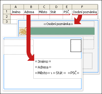 Sloupce v aplikace Excel odpovídající polím v publikaci typu pohlednice