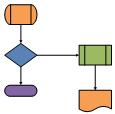 Šablona diagramu SDL
