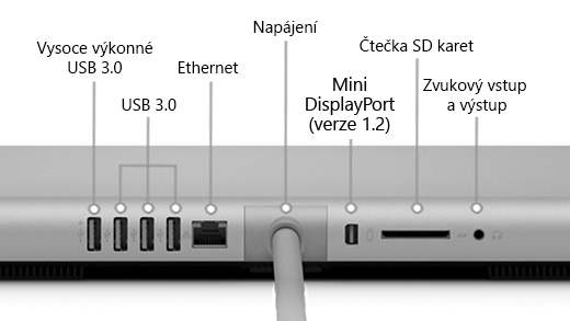 Zadní strana Surface Studio (1. generace), která zobrazuje vysoce výkonný port USB 3.0, 3 porty USB 3.0, zdroj napájení, Mini DisplayPort (verze 1.2), čtečku karet SD a port pro vstup/vypnutí zvuku.