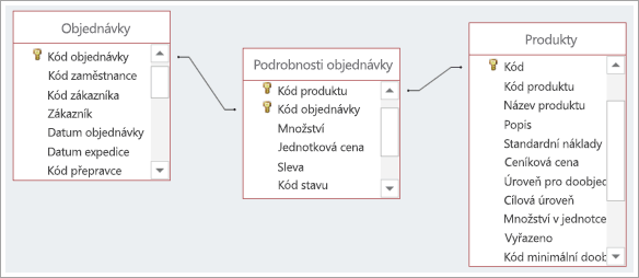 Snímek obrazovky s připojeními mezi třemi databázovými tabulkami