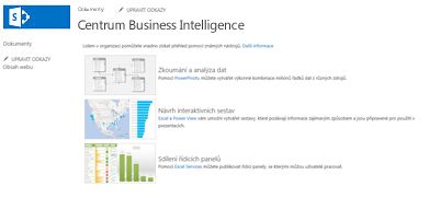 Domovská stránka webu Centra Business Intelligence v SharePointu Online