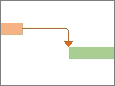 Čára vazby mezi dvěma pruhy Ganttova diagramu