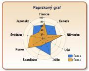 Paprskový graf