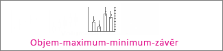 Burzovní graf typu Objem-maximum-minimum-závěr
