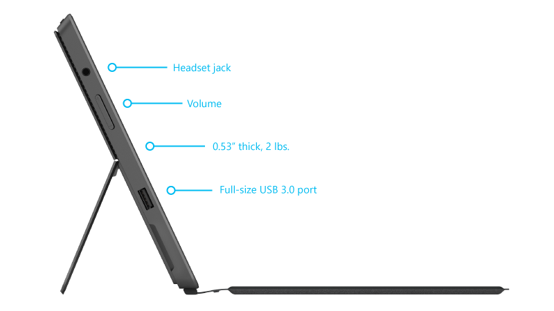 Surface Pro 2 funkce na pravé straně