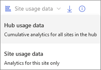 Snímek obrazovky s rozevírací nabídkou Data o využití centra zobrazují kumulativní analýzy pro všechny weby v centru. Data o využití webu zobrazují analýzu pouze pro tento web.