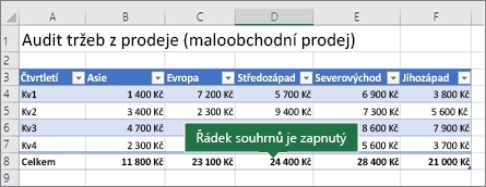 Excelová tabulka se zapnutým řádkem souhrnů