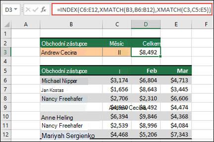 Excelová tabulka, kde jsou jména obchodních zástupců uvedena v buňkách B6 až B12 a částky prodeje pro každého zástupce od ledna do března jsou uvedené ve sloupcích C, D a E. Kombinace vzorců INDEX a XMATCH se používá k vrácení částky prodeje konkrétního obchodního zástupce a měsíce uvedeného v buňkách B3 a C3.
