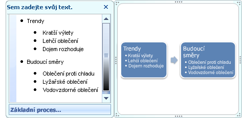 Obrázek SmartArt Základní proces s odrážkami v podokně textu uvnitř obrazce