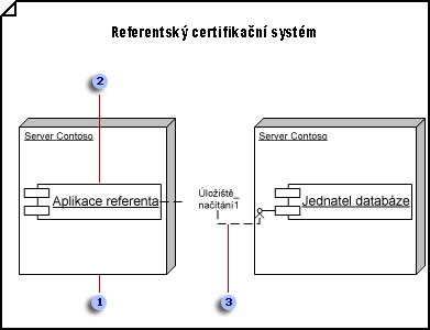 Deployment diagram showing the structure a run-time system