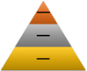 SmartArt-grafiklayoutet Grundlæggende pyramide