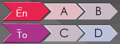 SmartArt-grafik i form af vinkelliste, der viser retningen Venstre mod højre