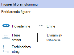 Panelet Brainstorming-figurer