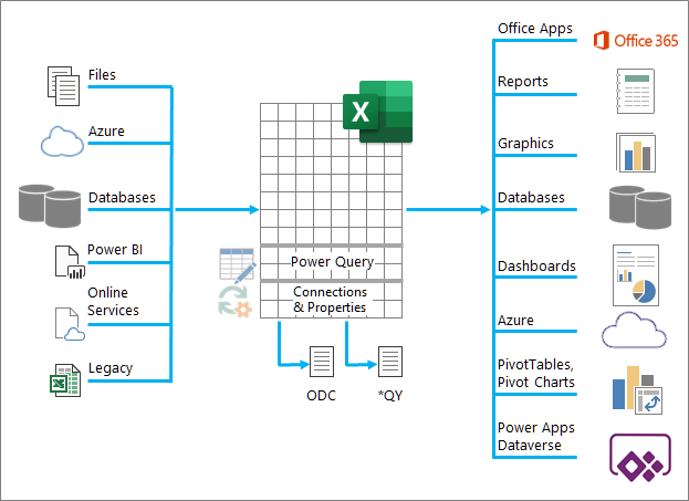 En oversigt over Excels mange var til input-, proces- og outputdata
