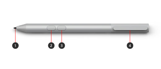 Diagram over Microsoft Classroom-pennen 2 med visse funktioner nummereret.