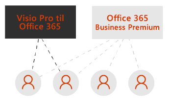 visio pro for office 365