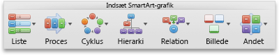 Fanen SmartArt, gruppen Indsæt SmartArt-grafik