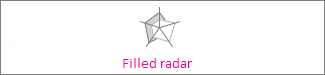 Udfyldt radardiagram