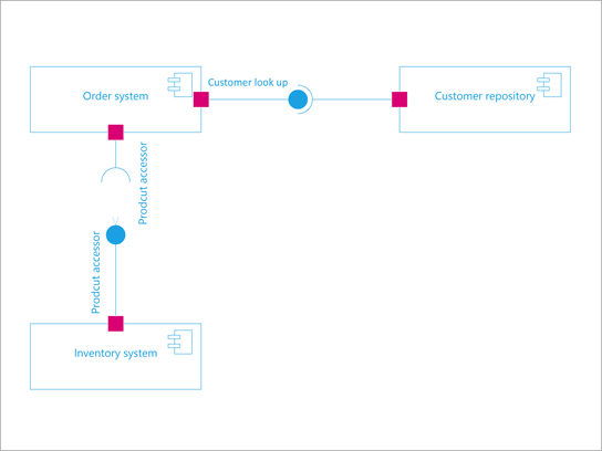 UML-komponentdiagram.