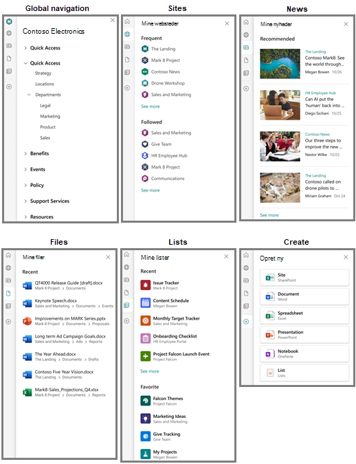 Gitter, der viser hvert panel på SharePoint-applinjen