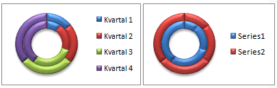 Eksempel på et kransediagram med forskellige farver