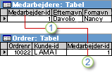 Medarbejder-id bruges som primær nøgle i tabellen Medarbejdere og fremmed nøgle i tabellen Ordrer.