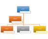 SmartArt-grafiklayoutet Navn og stilling i organisationsdiagram