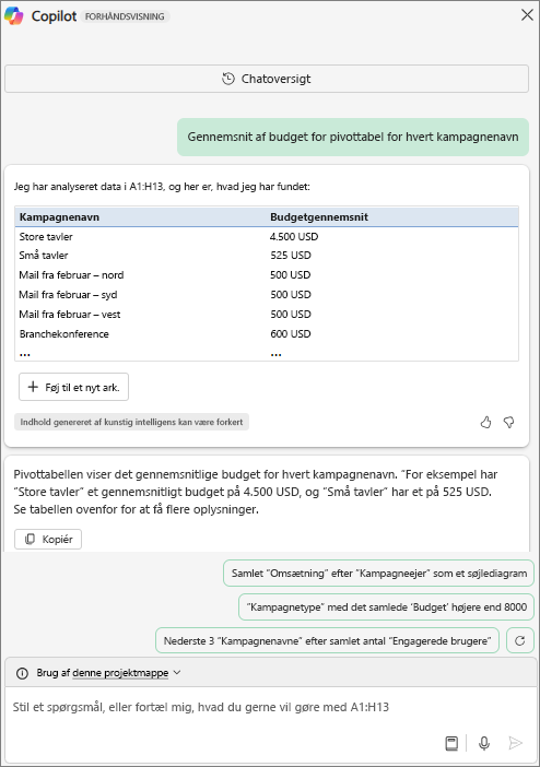 En Copilot-rude i Excel viser en Pivottabel som svar på en anmodning om "Gennemsnitligt budget i Pivottabel for hvert kampagnenavn".