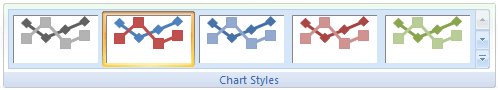 Diagramtypografier på Excel-båndet