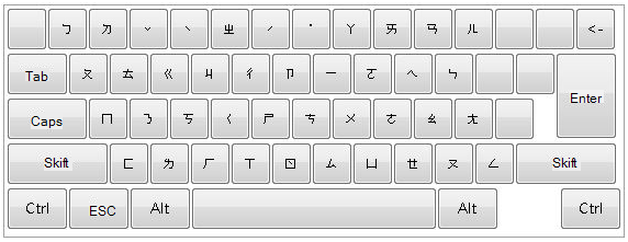 Tastatur med standardlayout er anvendt.