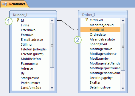 En Access-tabelrelation, der vises i vinduet Relationer