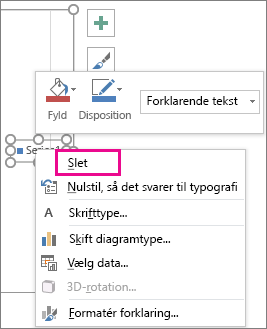 Kommandoen Slet i genvejsmenuen Formatér skrifttype til forklaring i Excel
