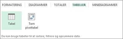 Galleri med Hurtig analyse-tabeller
