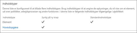 Liste over webstedsindholdstyper