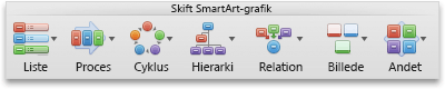 Fanen SmartArt, gruppen Skift SmartArt-grafik